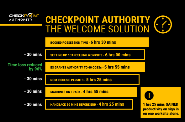 Checkpoint welcome solution Checkpoint welcome solution