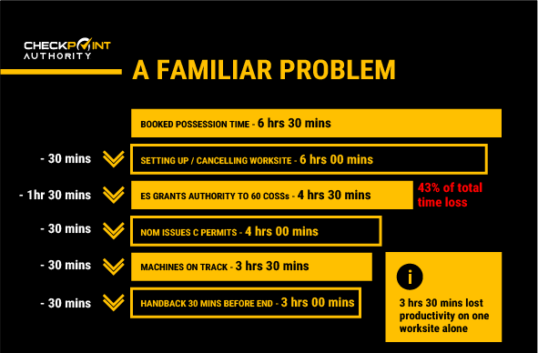 Checkpoint familiar problem Checkpoint familiar problem